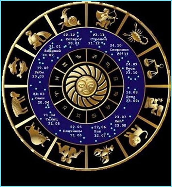 Kako odrediti kompatibilnost znakova zodijaka na horoskopu