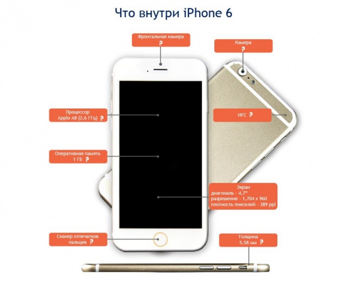 Što će biti iPhone 6 