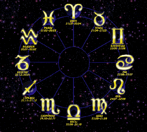 Kako prepoznati elemente znakova zodijaka