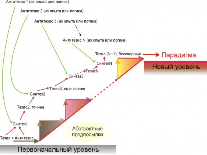 Razvijanje nove paradigme